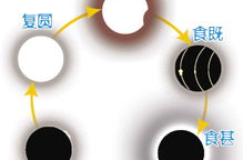 明天日全食(打一字),穿越时空的宇宙盛宴”
