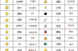 100种表情图含义,轻松掌握网络沟通秘籍